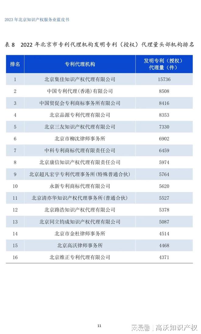 高沃律所被列入2022年北京市专利代理头部机构(图3)