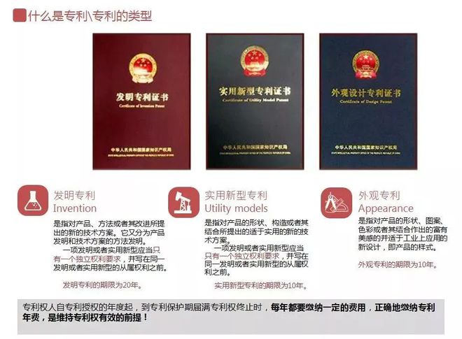 什么是专利？专利分类及其基本作用(图1)