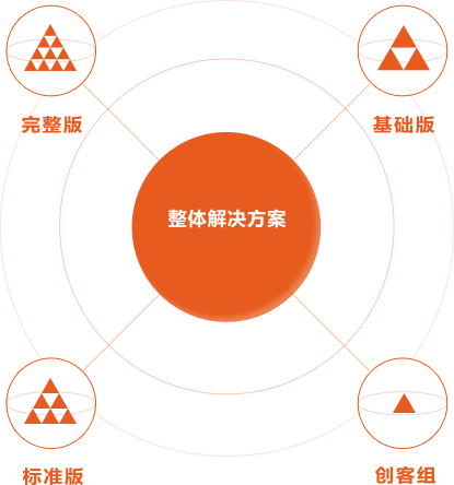 专利申请_发明专利代理机构_实用新型代办_外观登记-锐创社