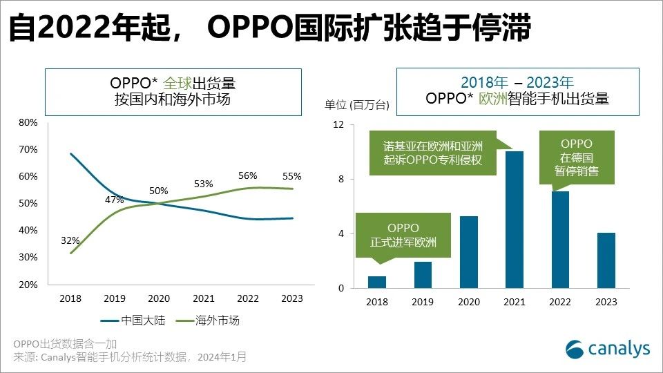 专利战停火、后来者涌动：国产品牌鏖战欧洲手机市场(图2)