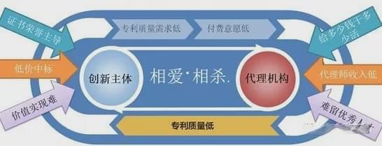 专利代理与普通代理区别在哪？专利：记者+护士+医生(图2)