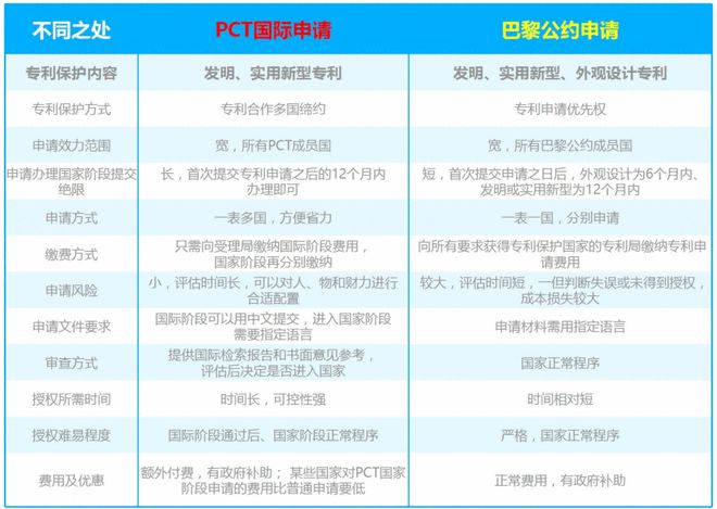 专利申请我的专利应该申请哪个类型呢？(图2)
