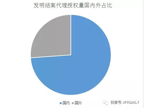 2017年专利代理机构代理量前100