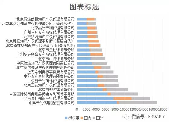 2017年专利代理机构代理量前100(图2)