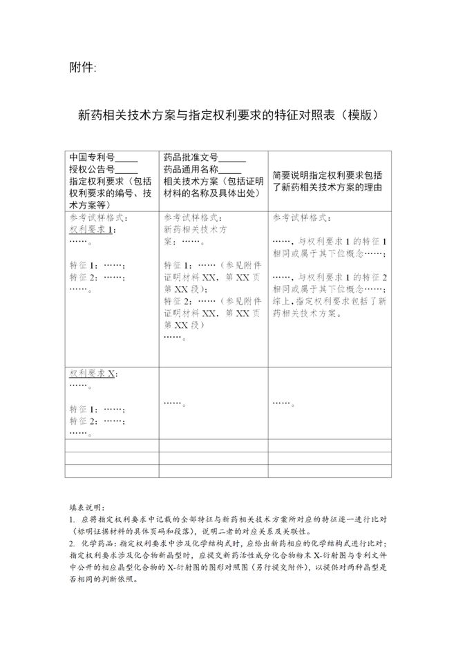1月20日起这些专利相关事项需注意！