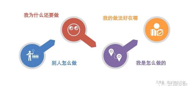 高沃律师专利申请前该如何写好技术交底书？
