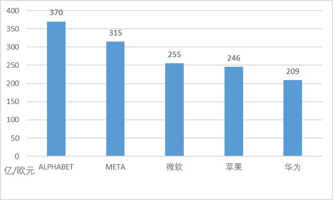 华为专利申请全球“遥遥领先”中国企业掌握世界话语权了吗？(图2)