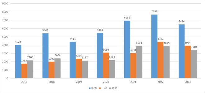 华为专利申请全球“遥遥领先”中国企业掌握世界话语权了吗？