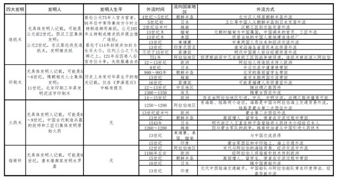 华为专利申请全球“遥遥领先”中国企业掌握世界话语权了吗？(图8)