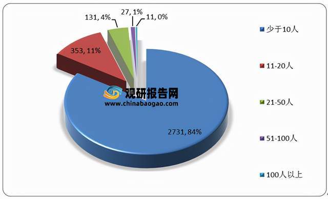2021年中国专利代理行业分析报告-产业供需现状与发展动向研究(图5)
