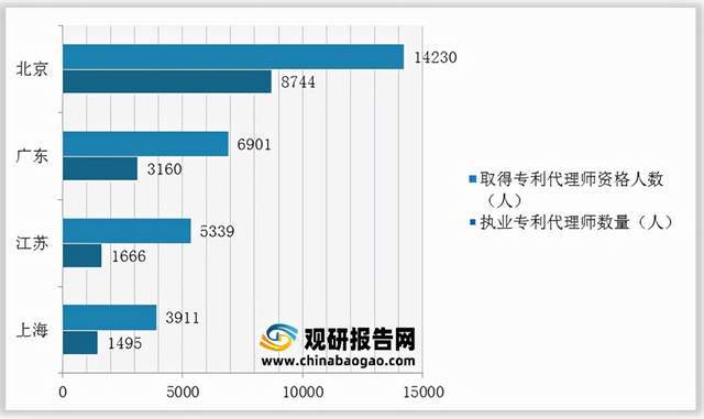 2021年中国专利代理行业分析报告-产业供需现状与发展动向研究(图7)