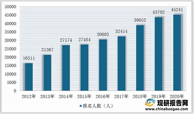 2021年中国专利代理行业分析报告-产业供需现状与发展动向研究(图8)