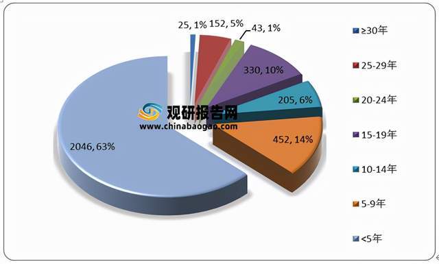 2021年中国专利代理行业分析报告-产业供需现状与发展动向研究(图4)