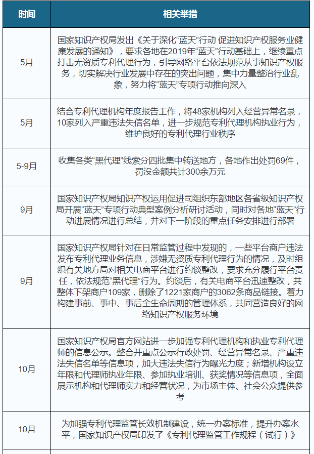 2021年中国专利代理行业分析报告-产业供需现状与发展动向研究