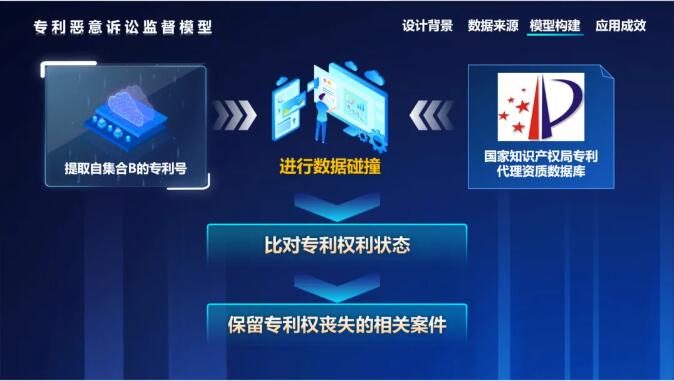 依法从严打击为企业保驾护航苏州市检察机关保护知识产权激发创新动力(图2)