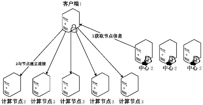 用TRIZ挖掘非常规替代方案实例探析助力高质量专利撰写从权布局(图4)