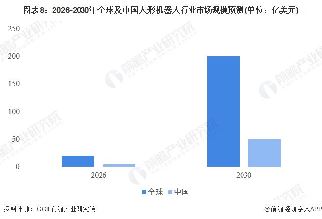 2024年中国十大最火人形机器人企业一览:“99万”价格战打响谁能比这价格还低?(图18)