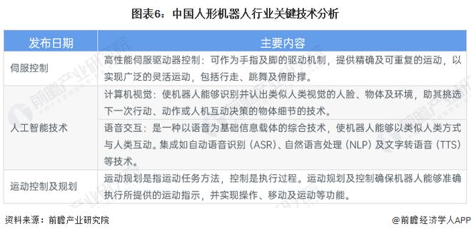 2024年中国十大最火人形机器人企业一览:“99万”价格战打响谁能比这价格还低?(图15)