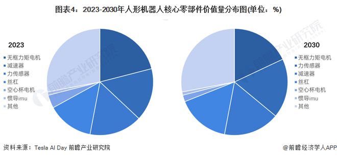 2024年中国十大最火人形机器人企业一览:“99万”价格战打响谁能比这价格还低?(图17)