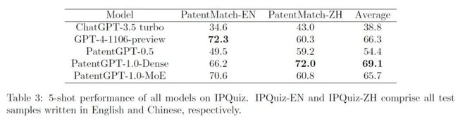 技术报告：智慧芽专利大模型为何能在知产领域超越GPT-4？(图2)