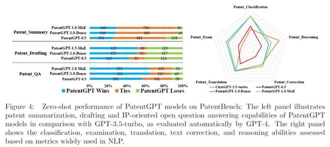 技术报告：智慧芽专利大模型为何能在知产领域超越GPT-4？(图5)