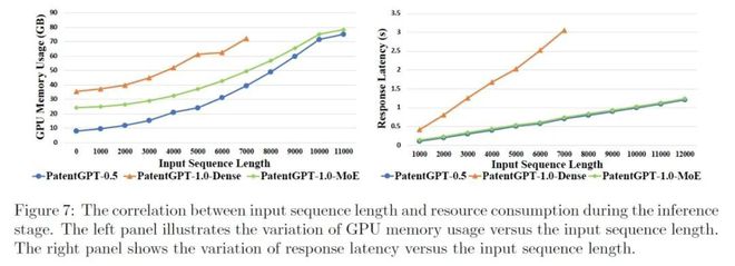 技术报告：智慧芽专利大模型为何能在知产领域超越GPT-4？(图4)