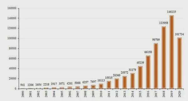 专利申请呈井喷式增长如何选择靠谱的专利代理机构？