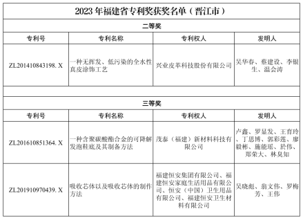 福建晋江多家企业获评省专利奖
