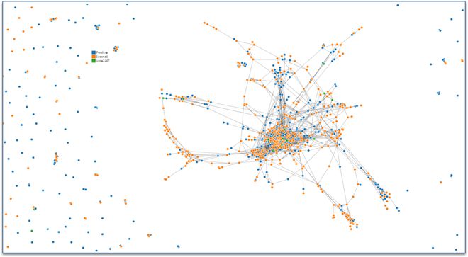 专利关联度模型及应用(图7)