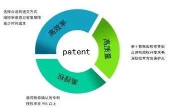 “85后”青年创客一个专利值2个亿！她一个月帮您授权拿证！