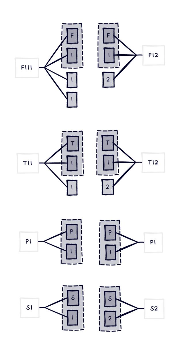 专利关联度模型及应用(图5)