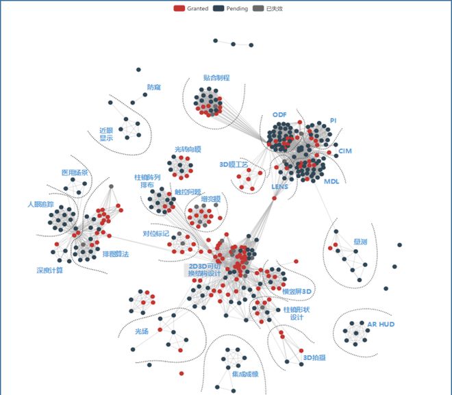 专利关联度模型及应用(图6)