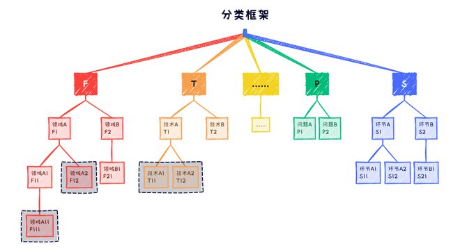 专利关联度模型及应用(图4)