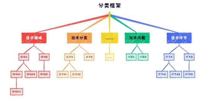 专利关联度模型及应用(图3)