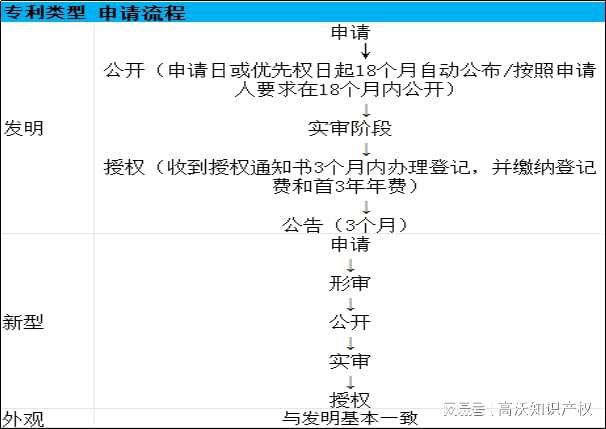 高沃浅谈韩国专利制度(图3)