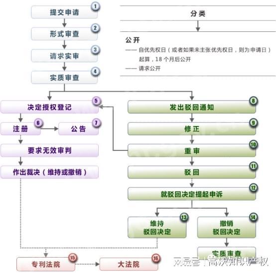 高沃浅谈韩国专利制度(图2)