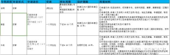 高沃浅谈韩国专利制度
