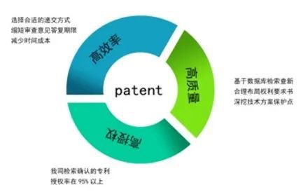 神速！全国发明专利一个月授权！