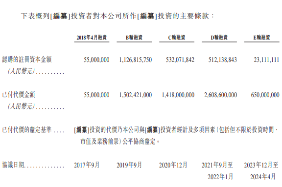 英诺赛科赴港IPO：三年亏损近70亿元被起诉专利侵权董事长骆薇薇为美国籍(图2)
