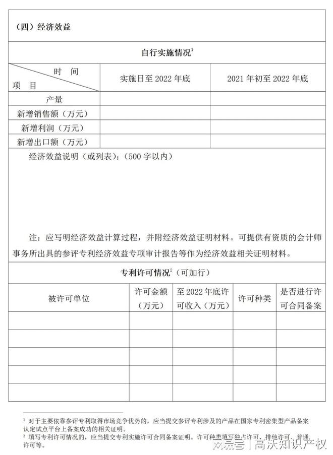 高沃律师中国专利奖与国家科技奖的对比解析(图4)