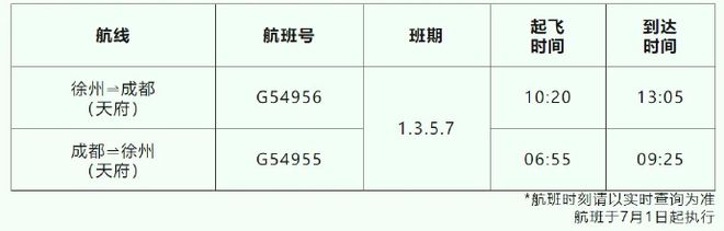 辣汤早新闻观音国际机场新增航线；停水通知(图4)