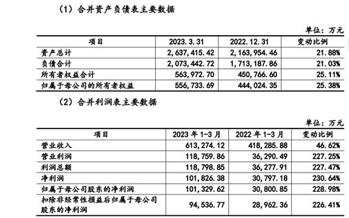 IPO受阻独家对话润阳股份：继续推进上市计划困难时期保持好状态、稳定运营
