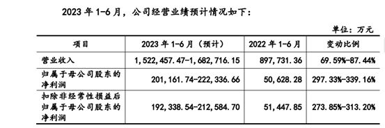 IPO受阻独家对话润阳股份：继续推进上市计划困难时期保持好状态、稳定运营(图2)