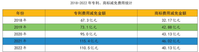 数据看成效(图2)