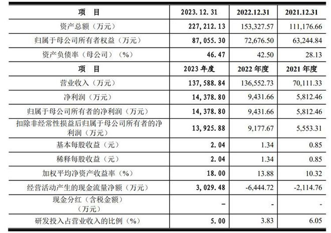德斯泰IPO：存货账面余额激增藏风险与行业大佬多起专利诉讼未决