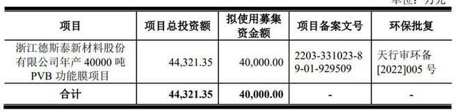 德斯泰IPO：存货账面余额激增藏风险与行业大佬多起专利诉讼未决(图3)