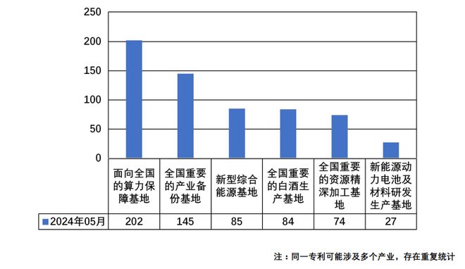 今年5月贵州省授权专利1806件
