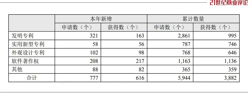 600亿宁波手机富商遭遇专利官司(图4)