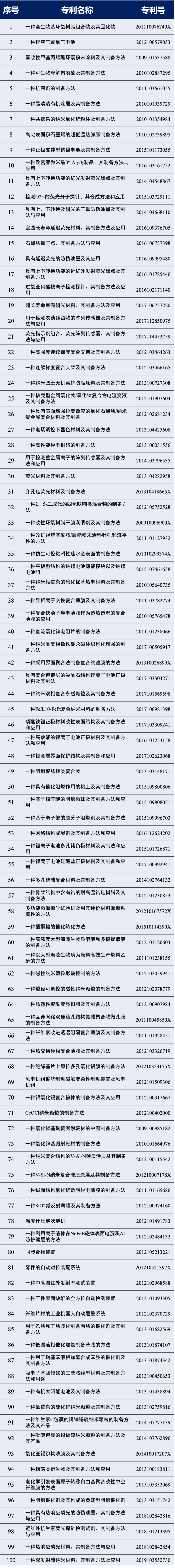 100项专利免费使用！宁波企业这样申请→(图2)