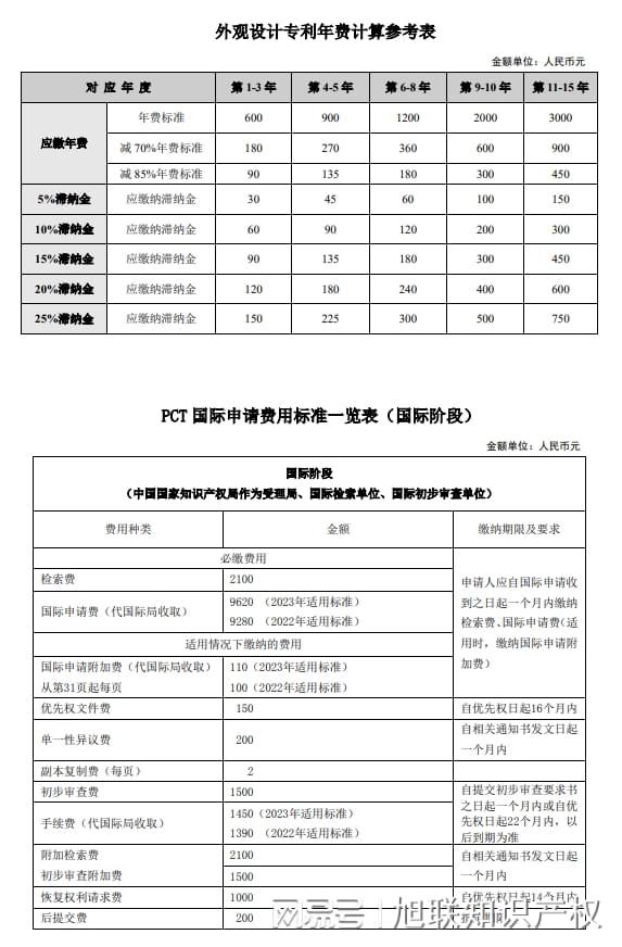 专利费用减缓比例和办理条件-廊坊旭联知识产权
